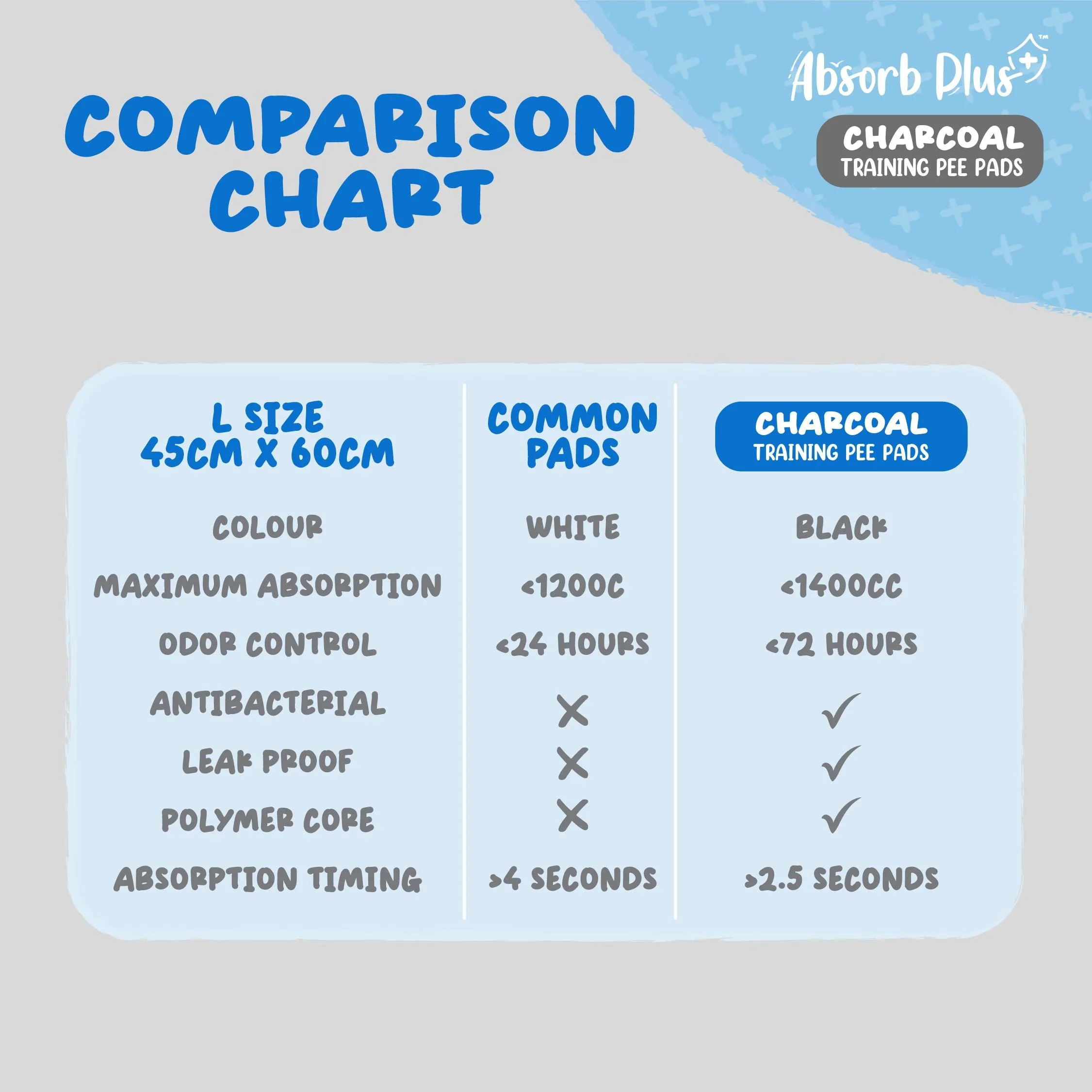 Absorb Plus Charcoal Pee Pad Pet Sheets - L (25pcs) | 60cm x 90cm