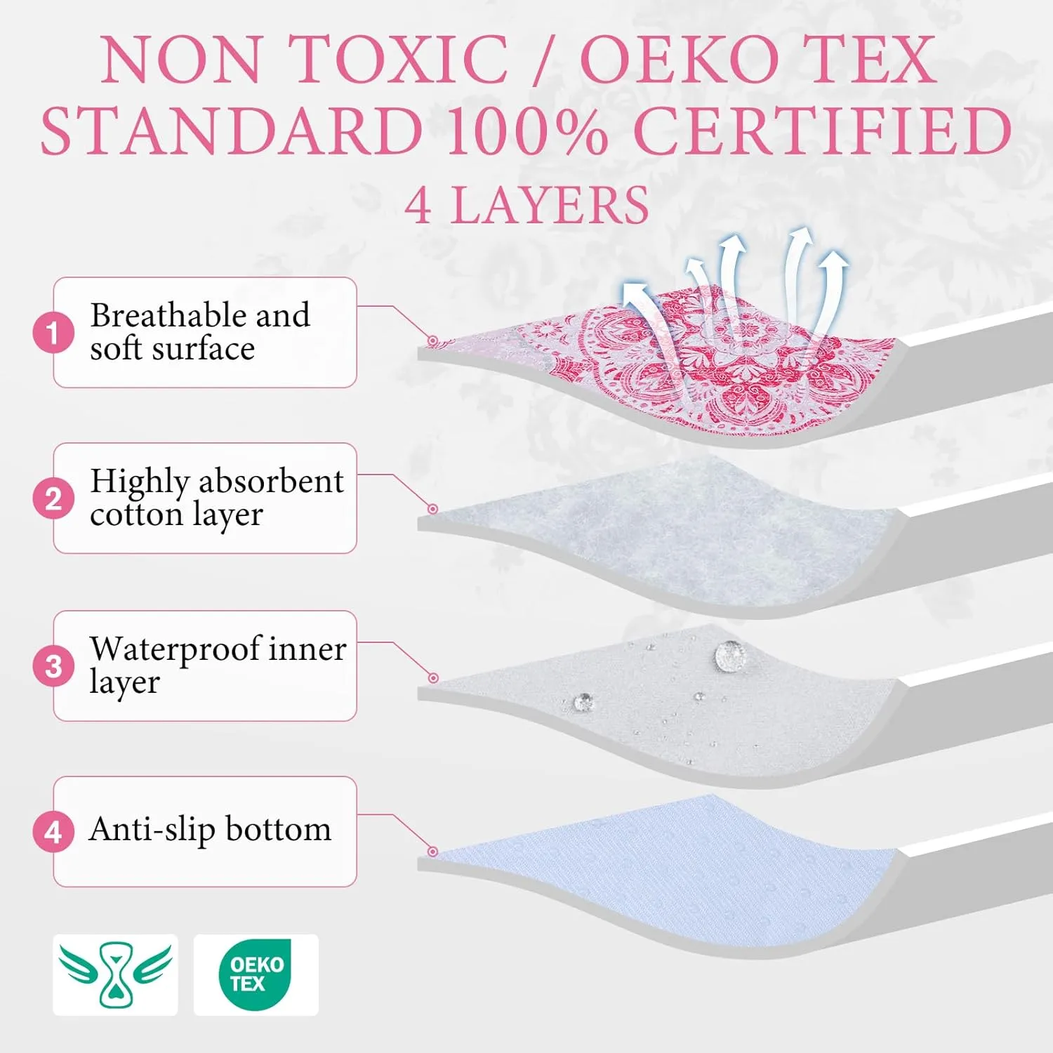 Homimp Washable Pee Pads for Dogs, 4 Pack Reusable Puppy Pads Waterproof, Absorbent and Leakproof Dog Pee Pads, Non Slip Puppy Training Pads, Pet Mat for Floor,Crate,Couch,Whelping,Pink, 18"x24"