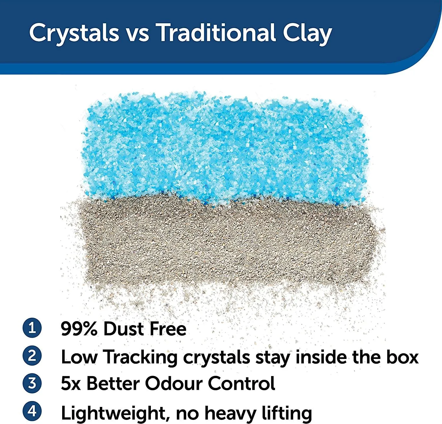 PetSafe ScoopFree Reusable Cat Litter Tray with Premium Blue Non Clumping Crystal Cat Litter