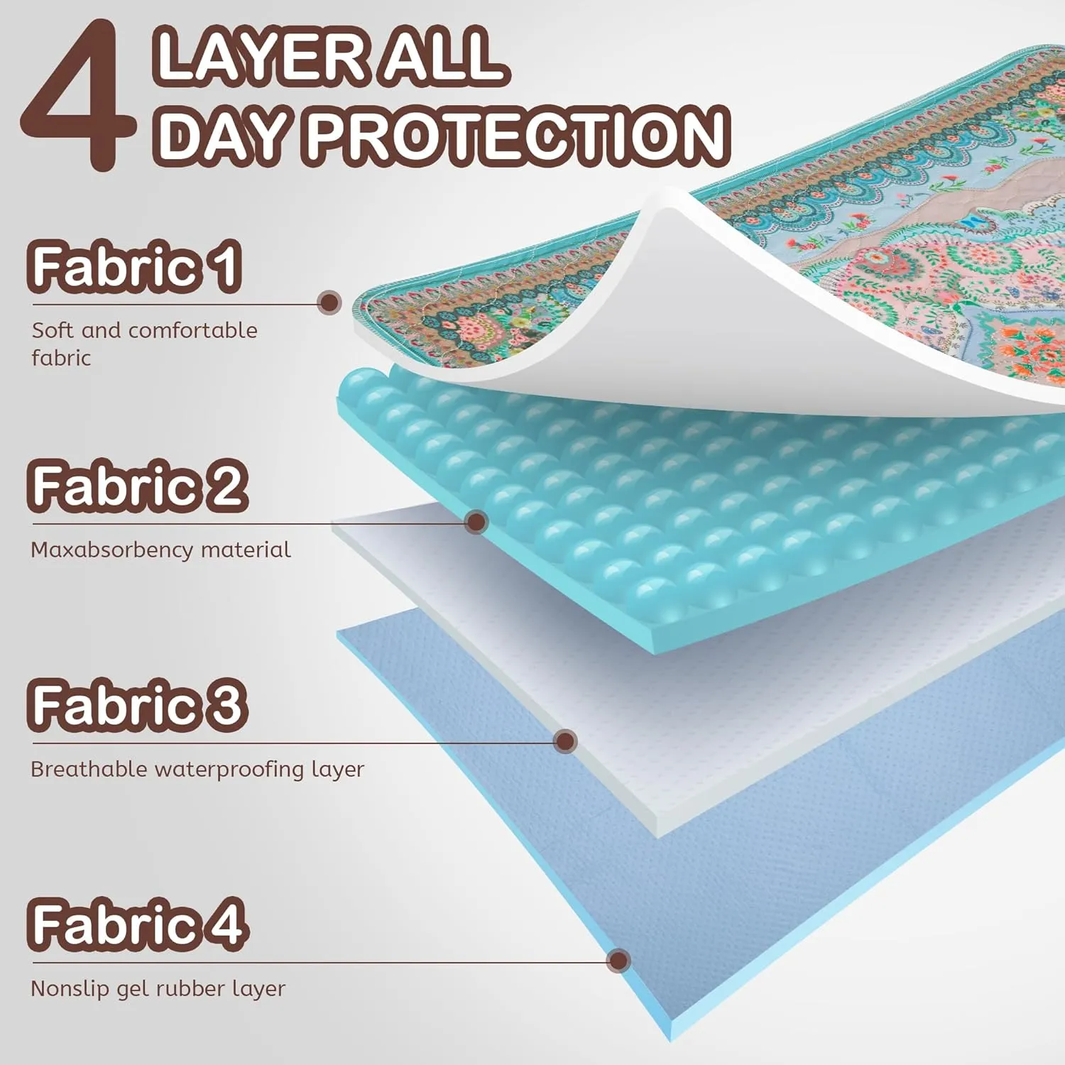 Washable Pee Pads for Dogs, 36"x41" 2 Pack Reusable Puppy Pads Pet Training Pads, Super Absorbent, 100% Waterproof Dog Pee Pads, Whelping, Housebreaking, Incontinence, for Playpen